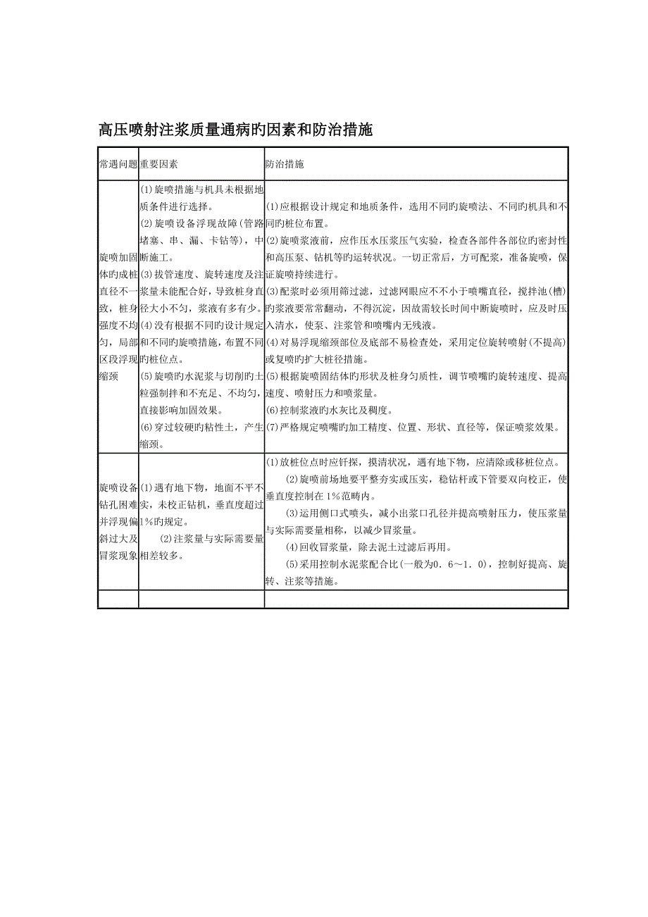 搅拌桩桩质量通病的原因和防治综合措施_第3页