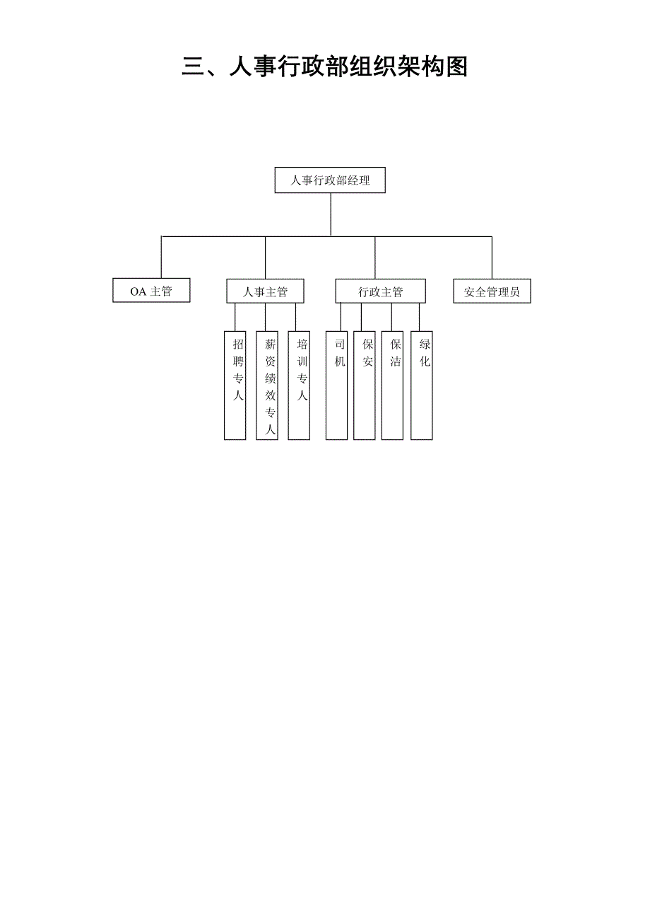 人事行政部职能说明.doc_第2页