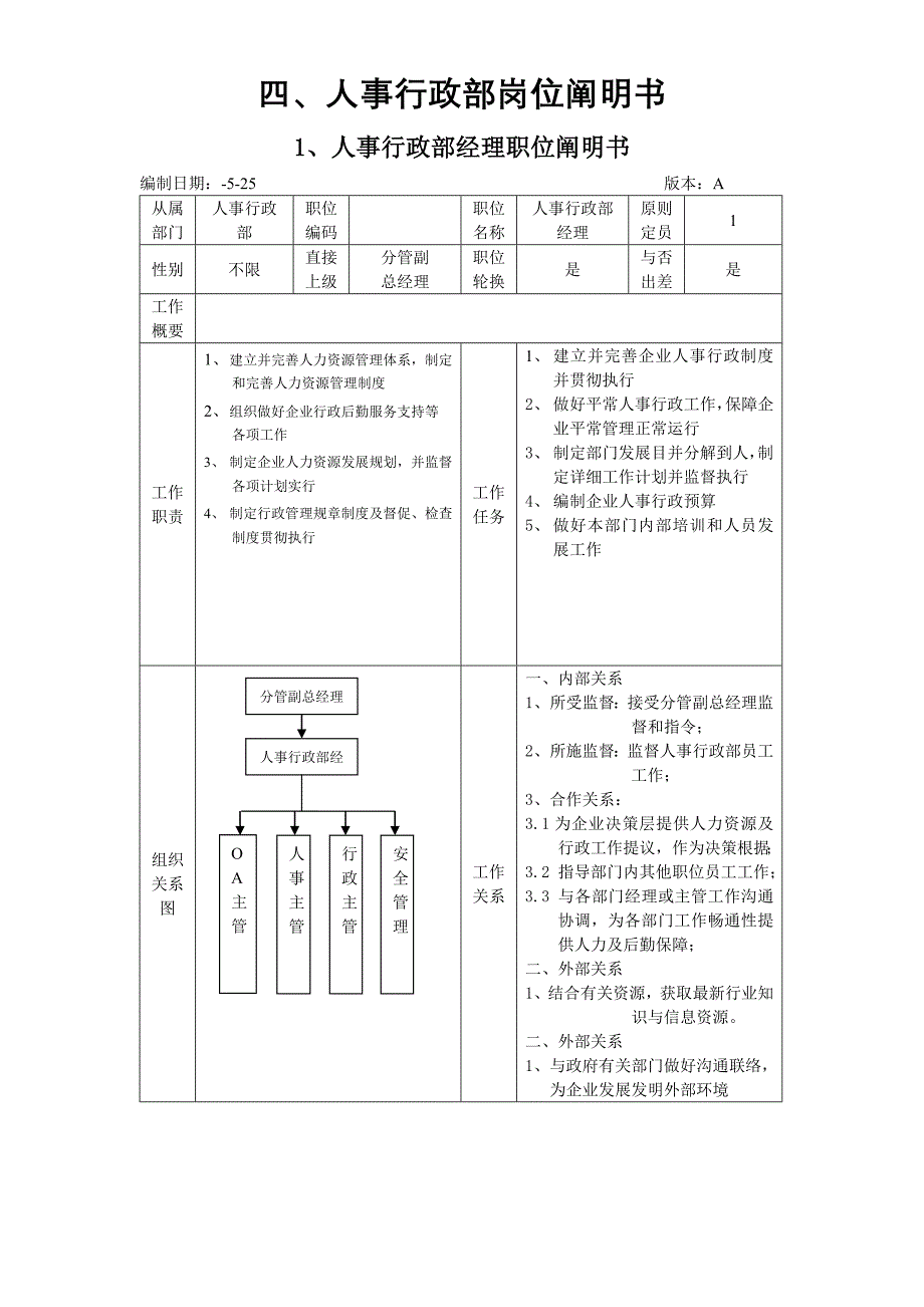 人事行政部职能说明.doc_第3页