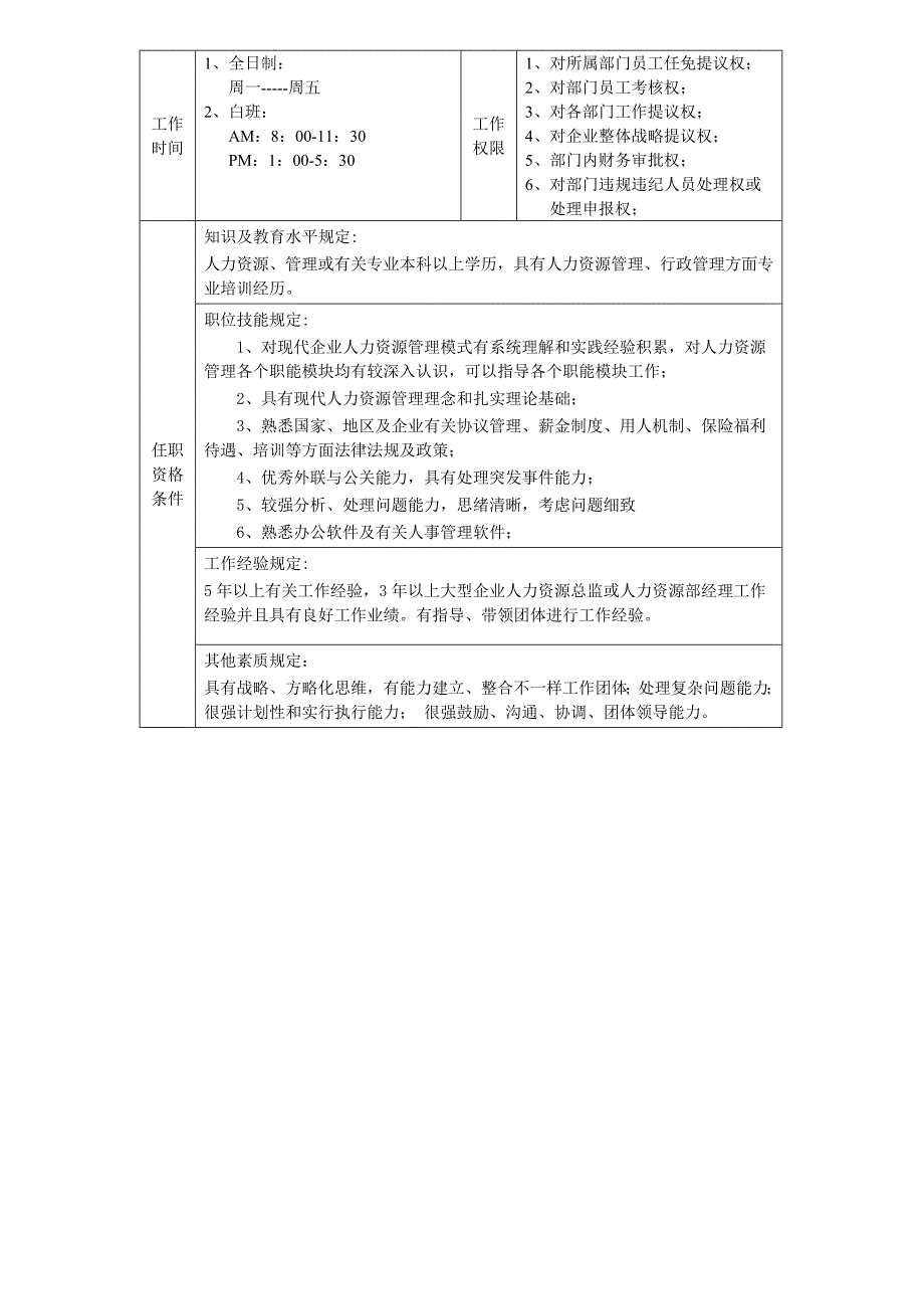 人事行政部职能说明.doc_第4页