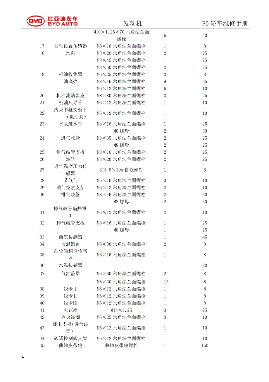 比亚迪F0维修手册_1.doc_第4页