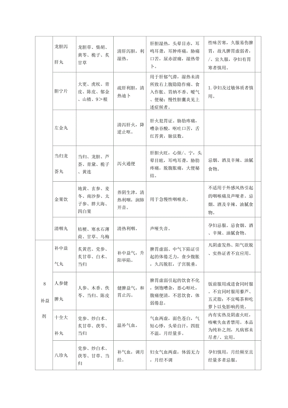 常见中成药介绍_第3页