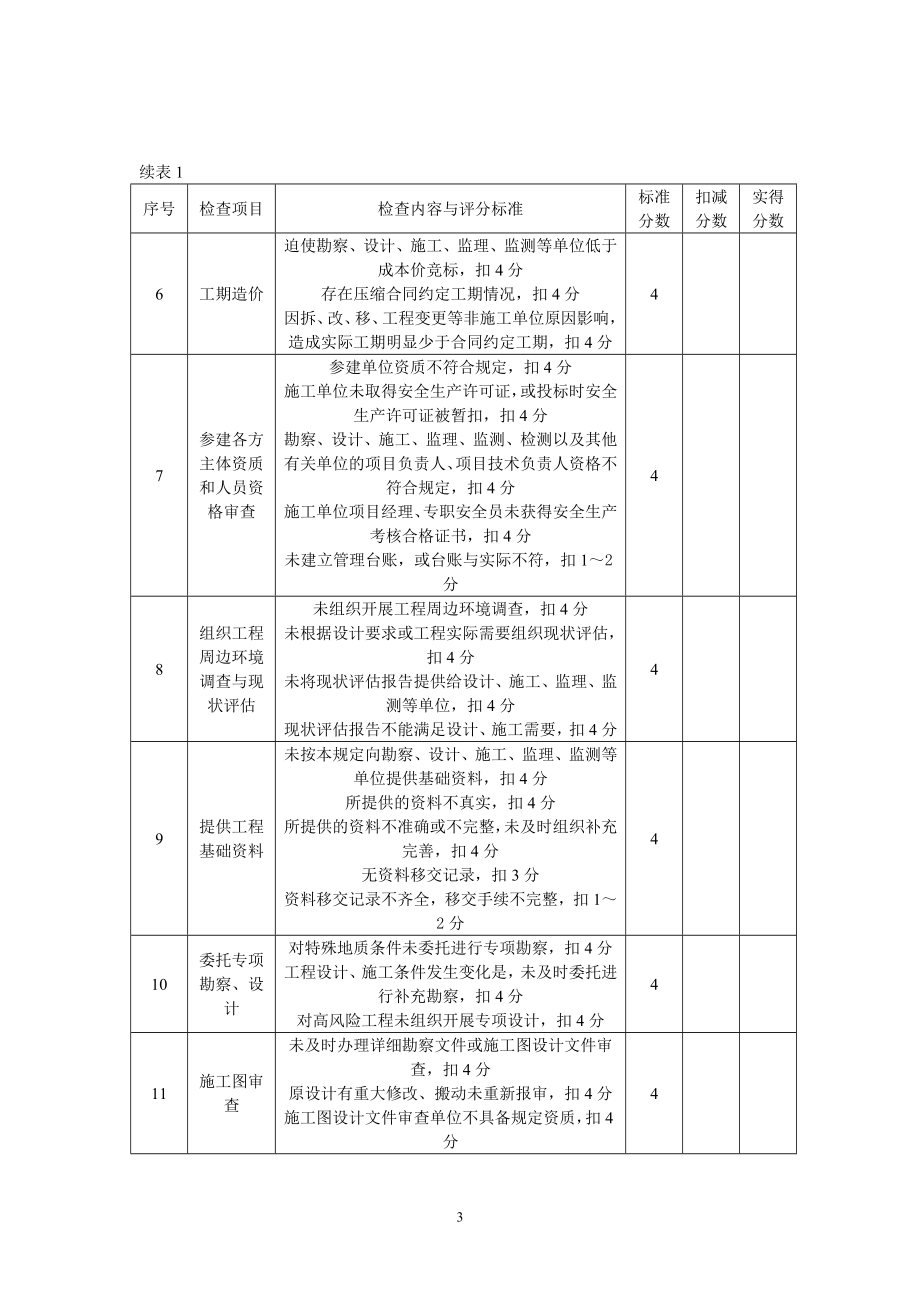 城市轨道交通工程质量安全检查指南_第3页