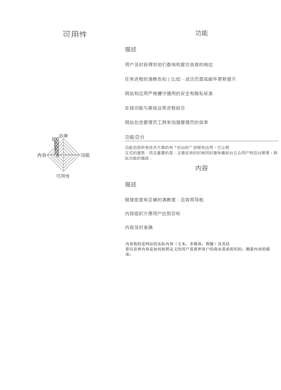 ued用户体验设计测试表格_第2页