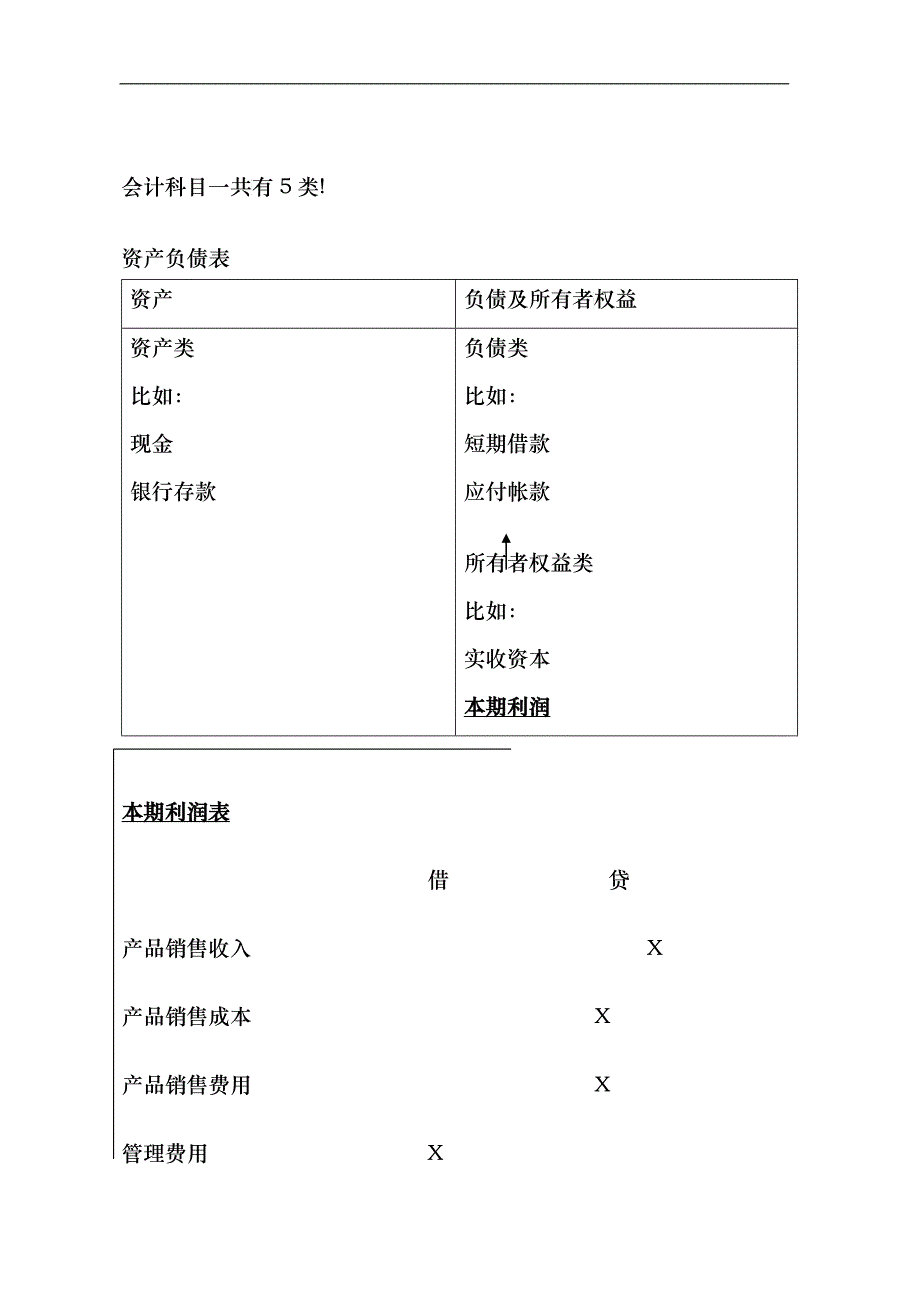 会计报表中的其它重要部分_第3页