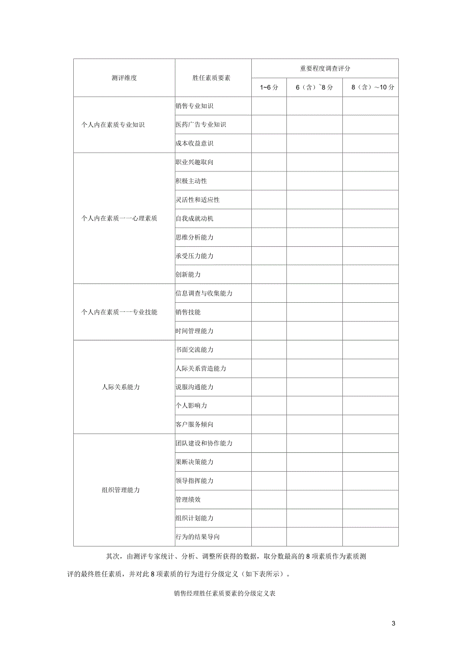 管理人员素质测评_第3页