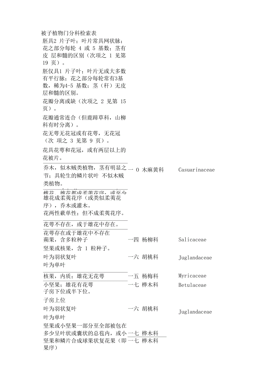 被子植物分类检索表_第1页