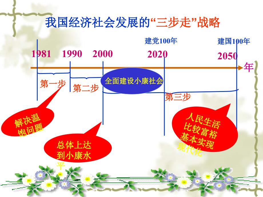 第一框造福人民的经济制度教学课件_第2页