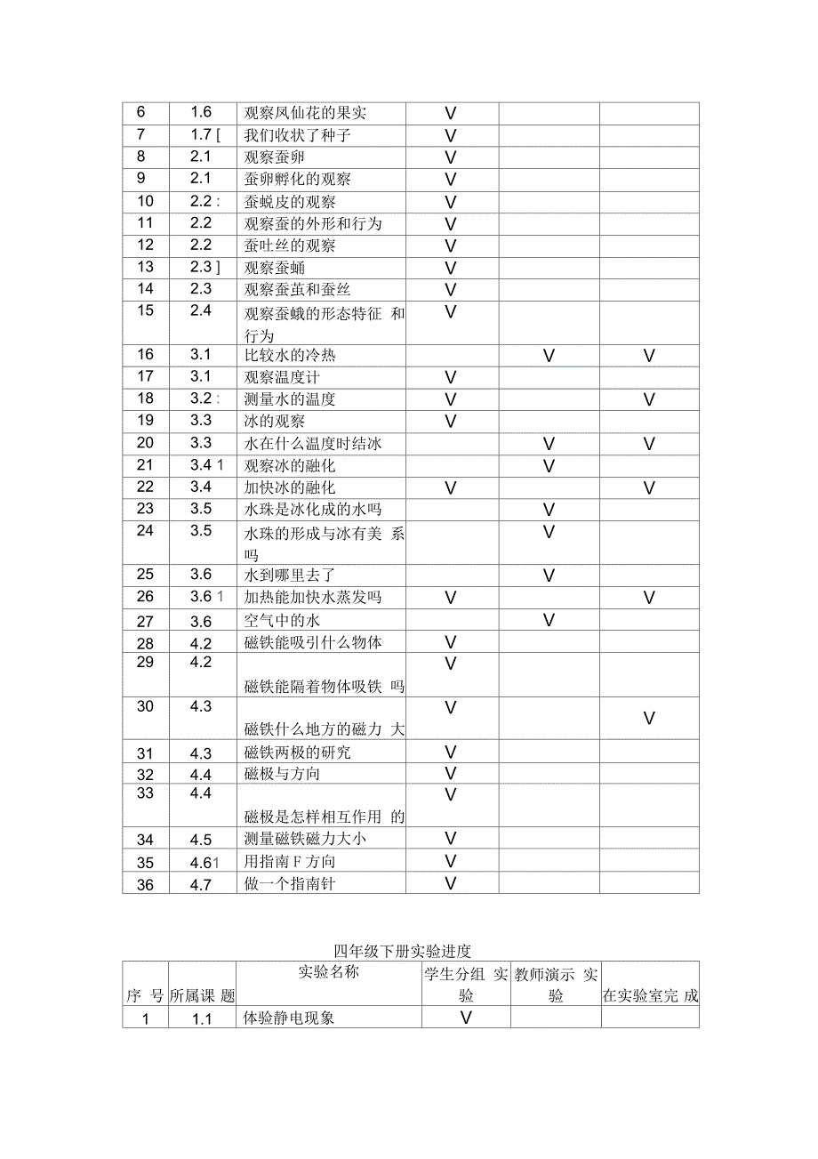 教科版小学科学实验教学计划讲课讲稿_第3页