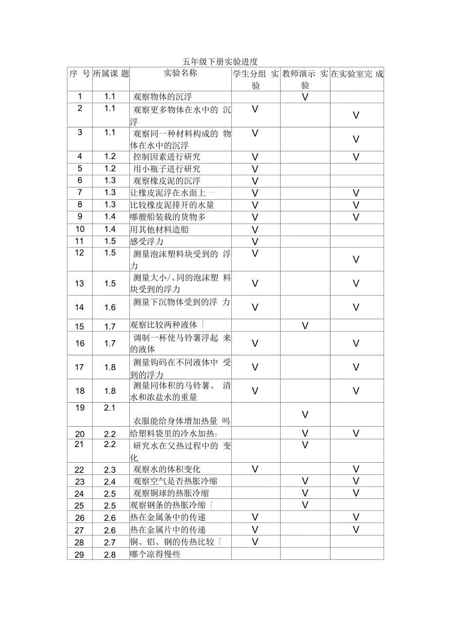 教科版小学科学实验教学计划讲课讲稿_第5页