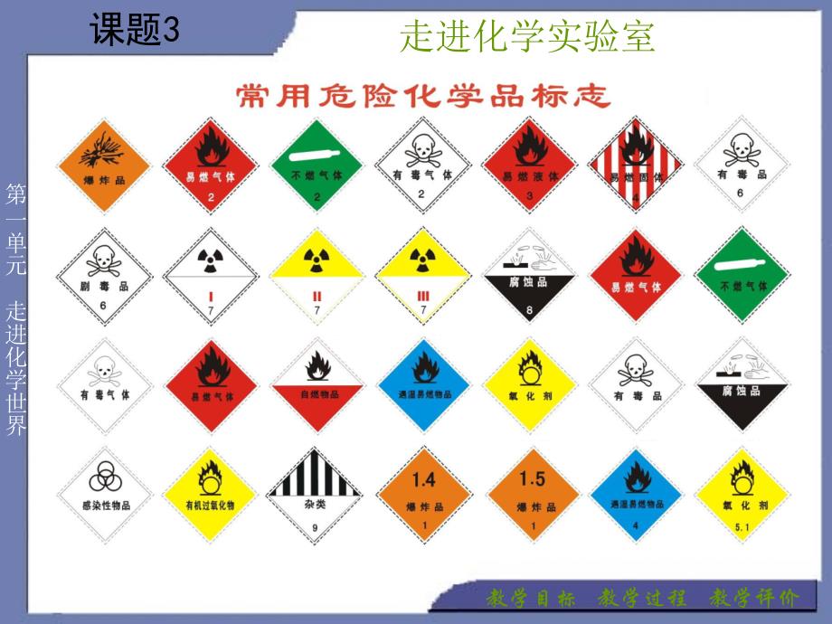 课题3走进化学实验室 精品教育_第4页