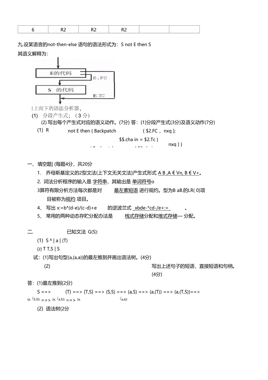 编译原理期末考试习题及答案_第5页