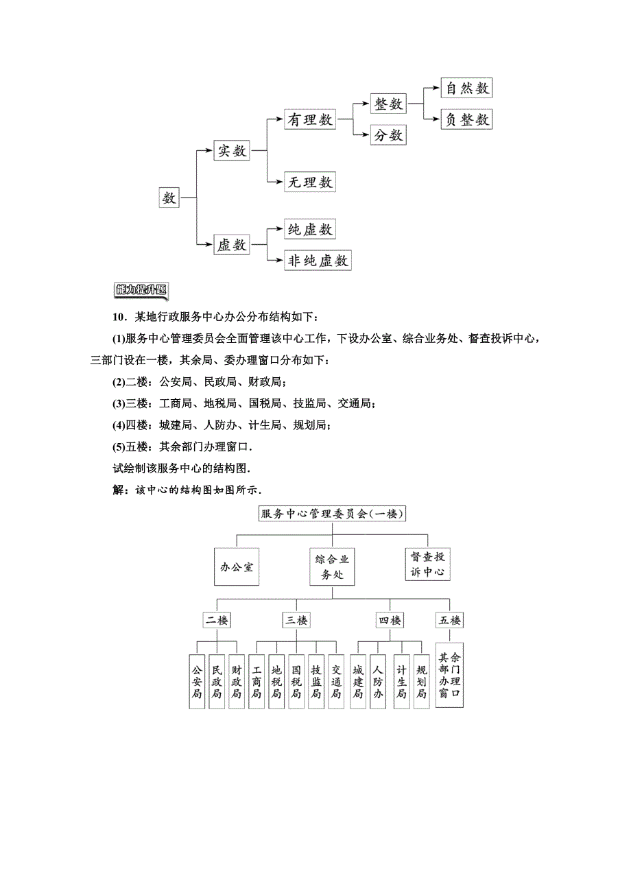 人教版 高中数学【选修 21】 课时跟踪检测十二　结构图_第4页