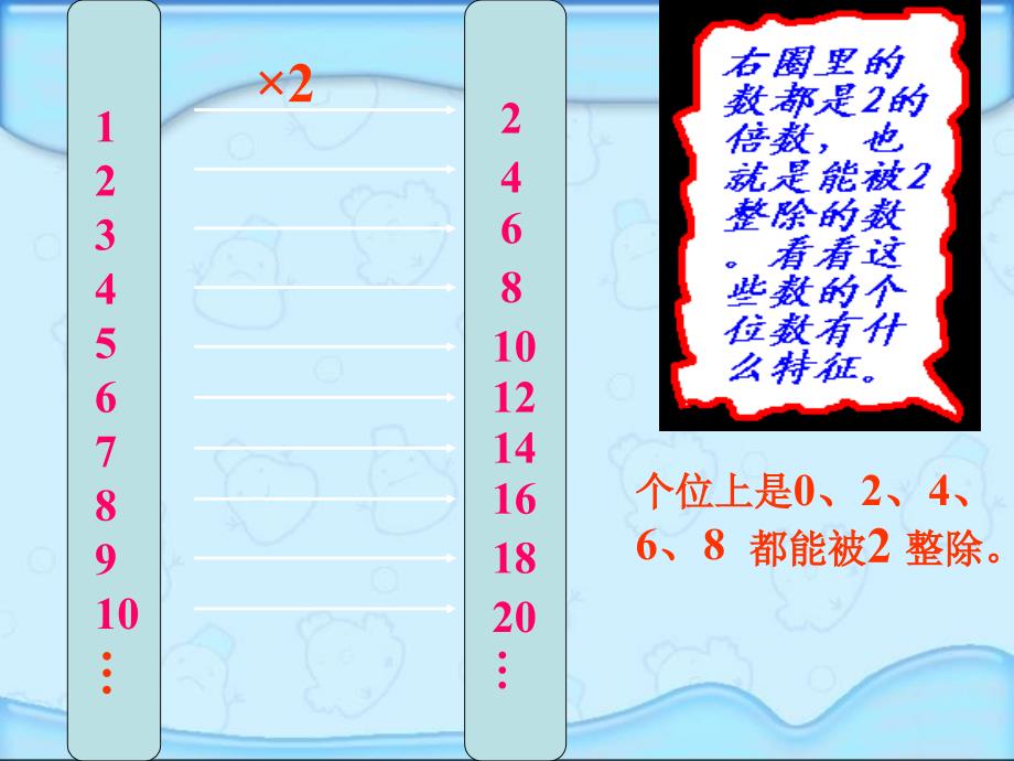 人教版五年级数学下册能被2、5、3整除的数课件[精选文档]_第3页