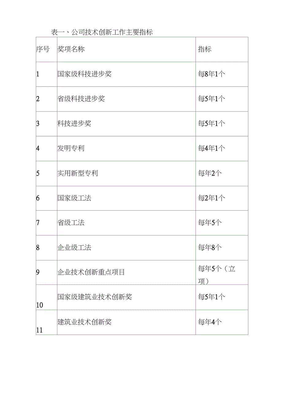 施工企业技术创新管理规定_第2页