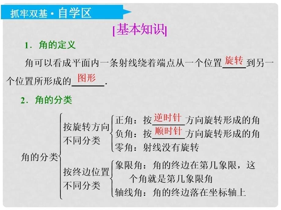 高考数学一轮复习 第四章 三角函数、解三角函数 第一节 任意角和弧度制、任意角的三角函数实用课件 理_第5页