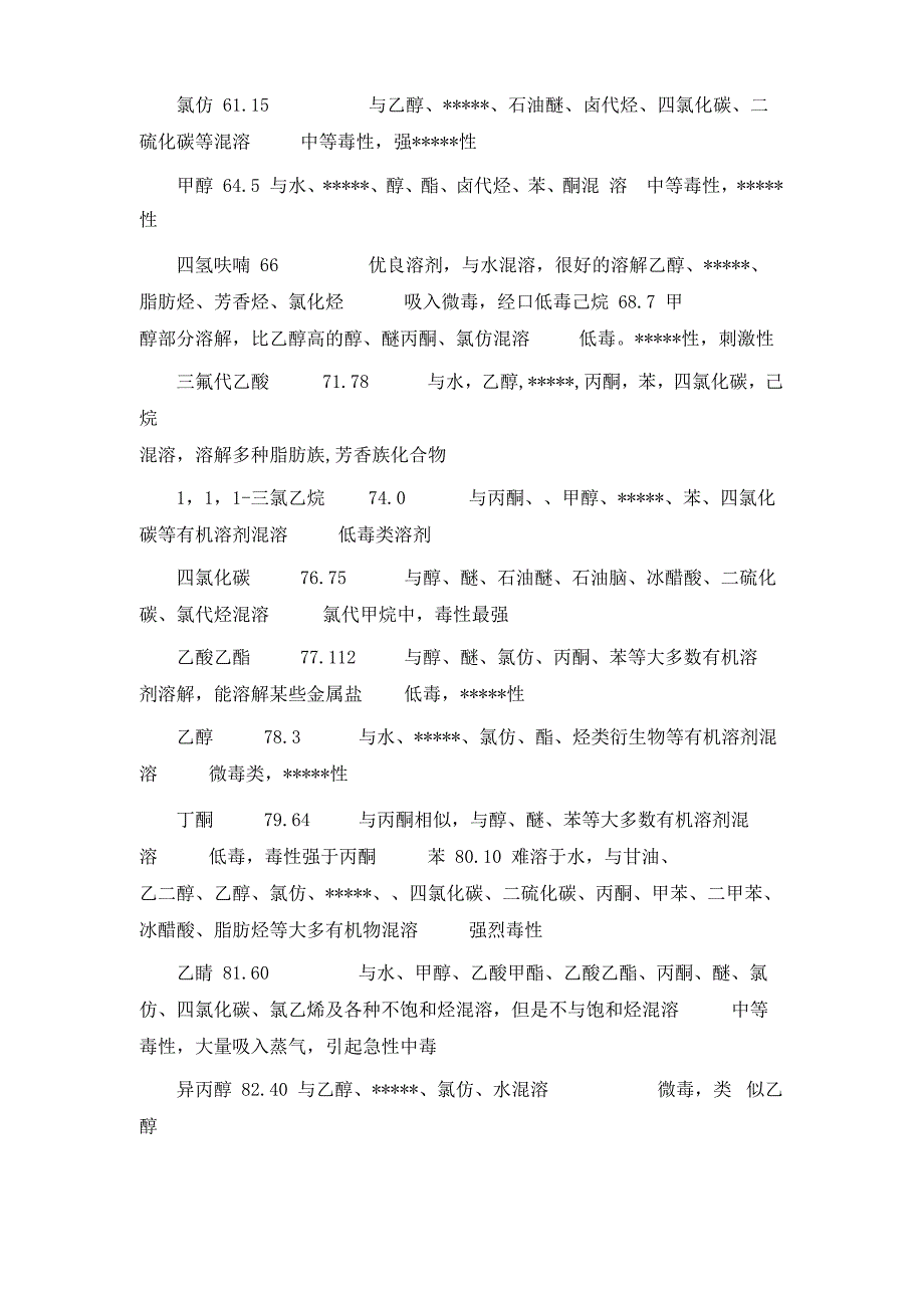 常见有机溶剂的溶解性汇总_第3页