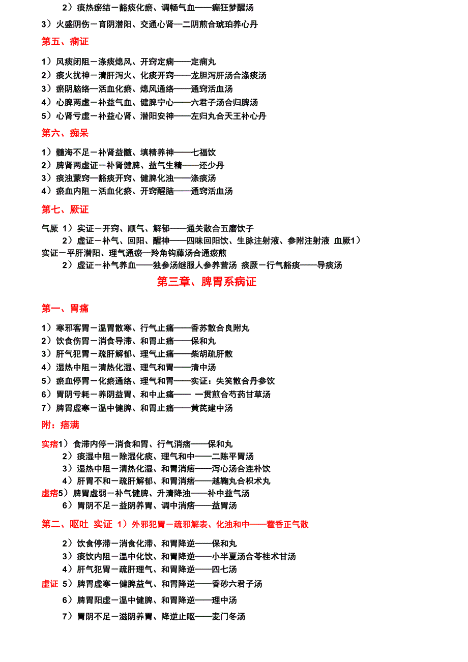 中医内科学病证分型+方名总结_第3页