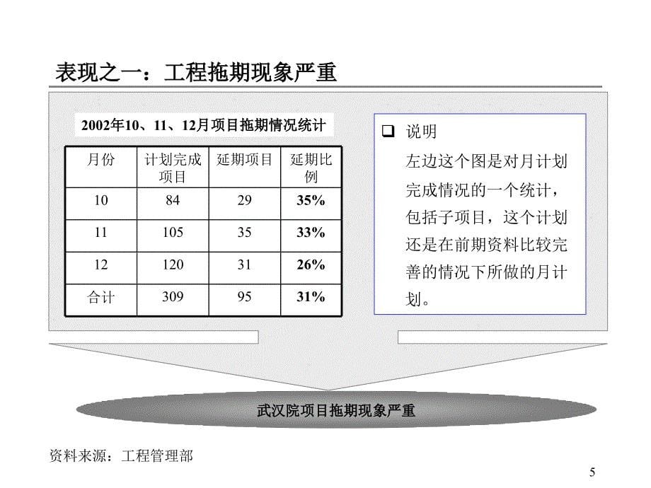 某公司组织结构与人力资源诊断报告_第5页