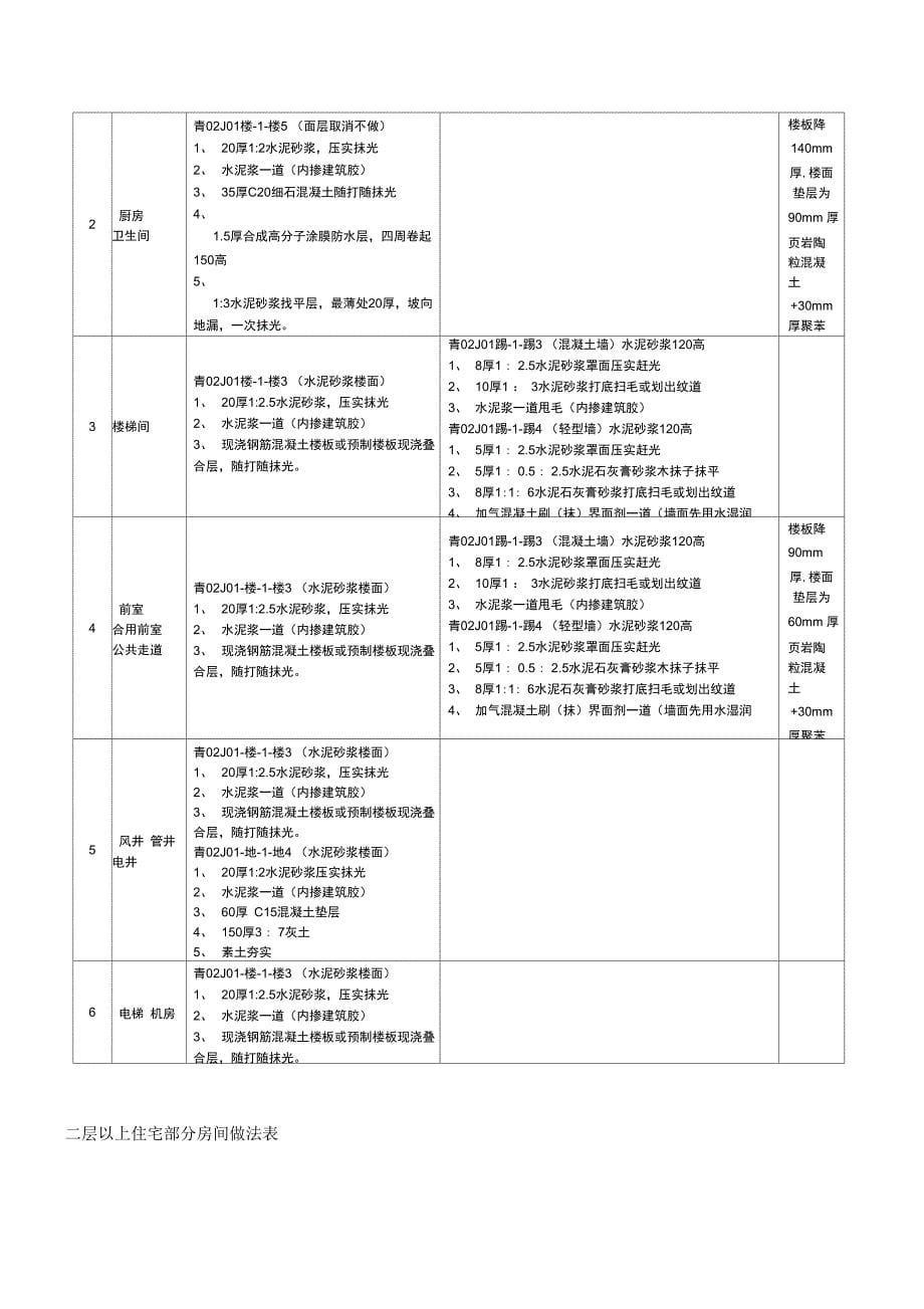 小高层住宅用房项目工程装饰装修施工方案_第5页