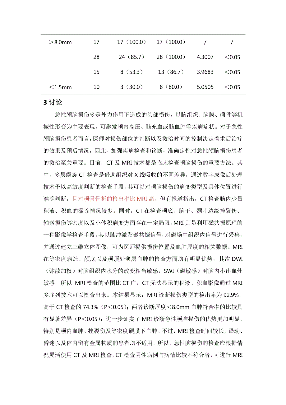 . 易婷孙小俊 返修 飞利浦排CT多维重建技术与西门子.T磁共振用于急性颅脑损伤诊断价值临床比较_第3页