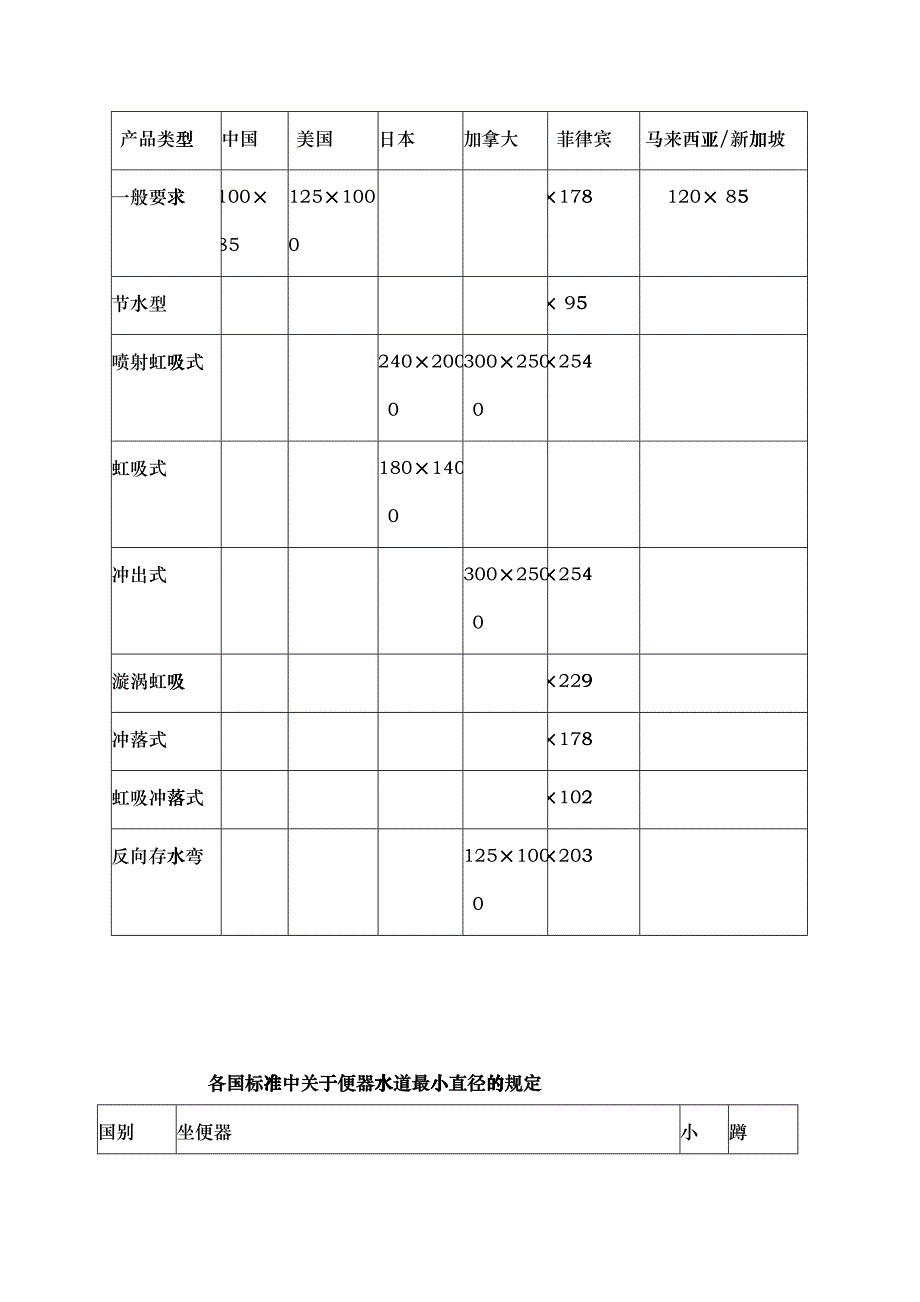 国内外卫生陶瓷标准主要技术要求项目_第4页