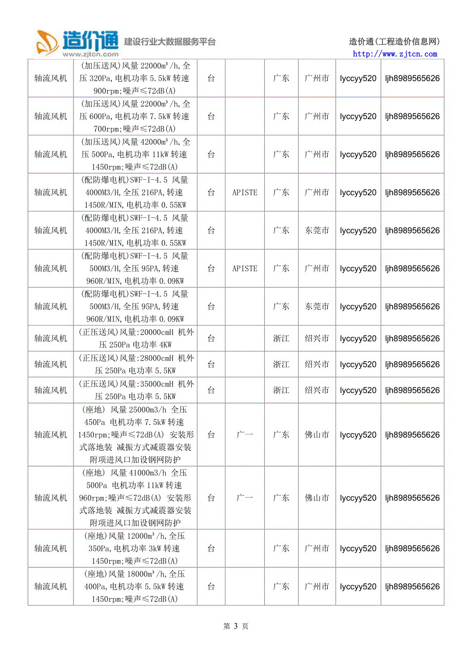 【轴流风机】轴流风机价格,行情走势,工程造价,规格型号大全_第3页