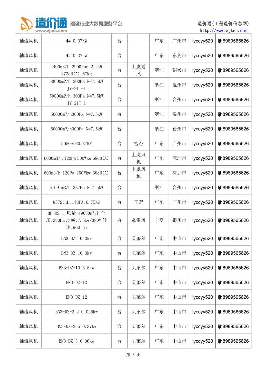 【轴流风机】轴流风机价格,行情走势,工程造价,规格型号大全_第5页