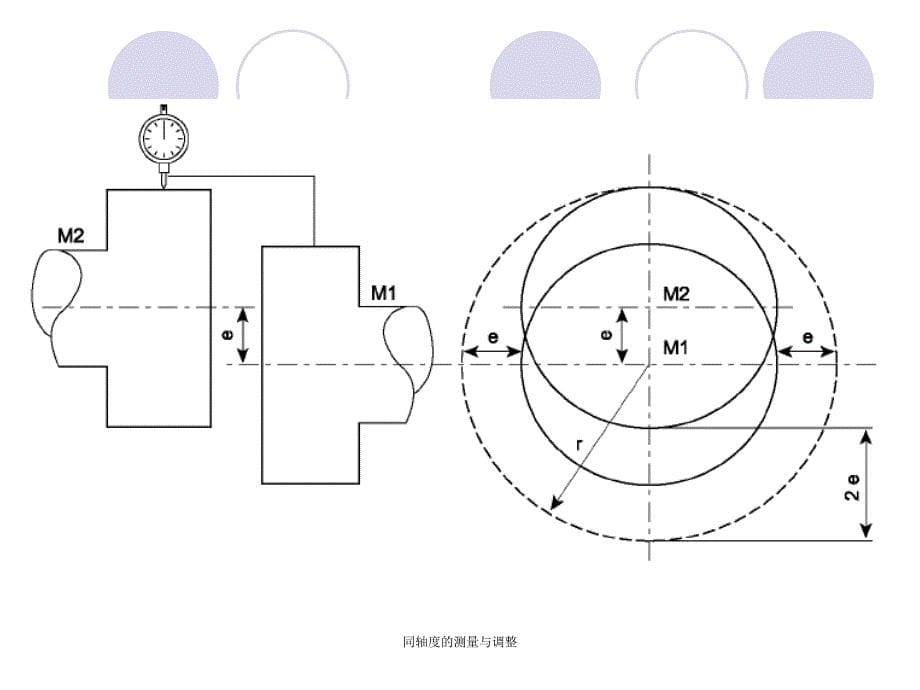 同轴度的测量与调整课件_第5页