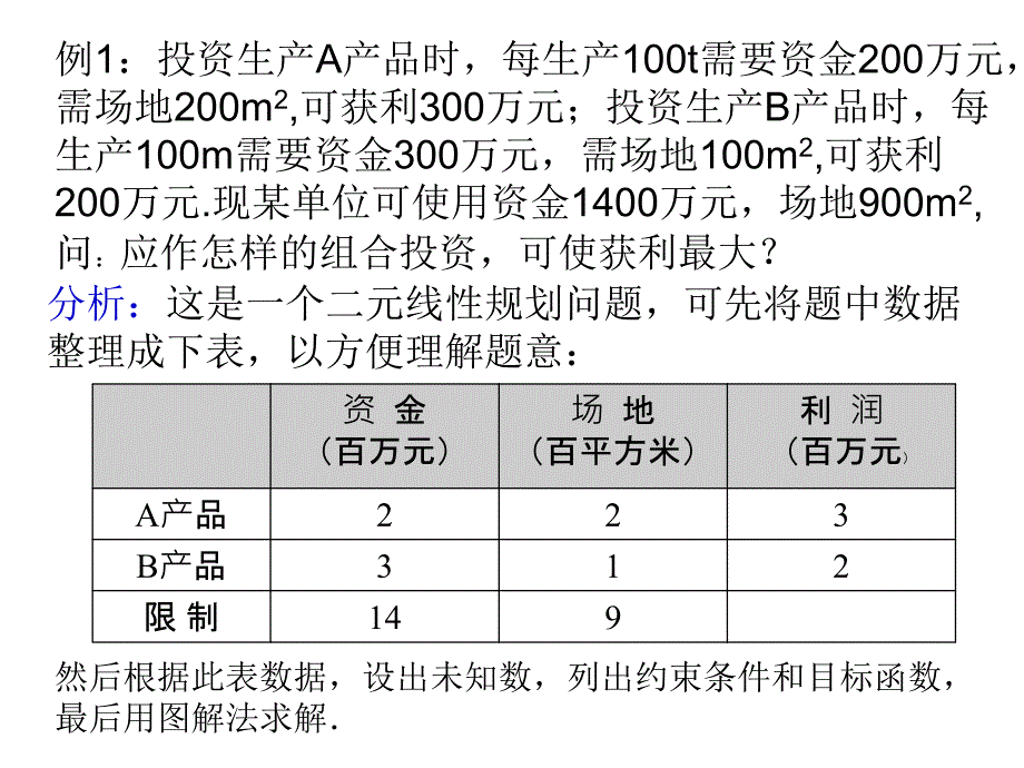 简单的线性规划问题第三课时_第4页