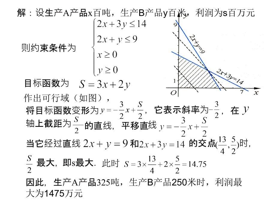 简单的线性规划问题第三课时_第5页