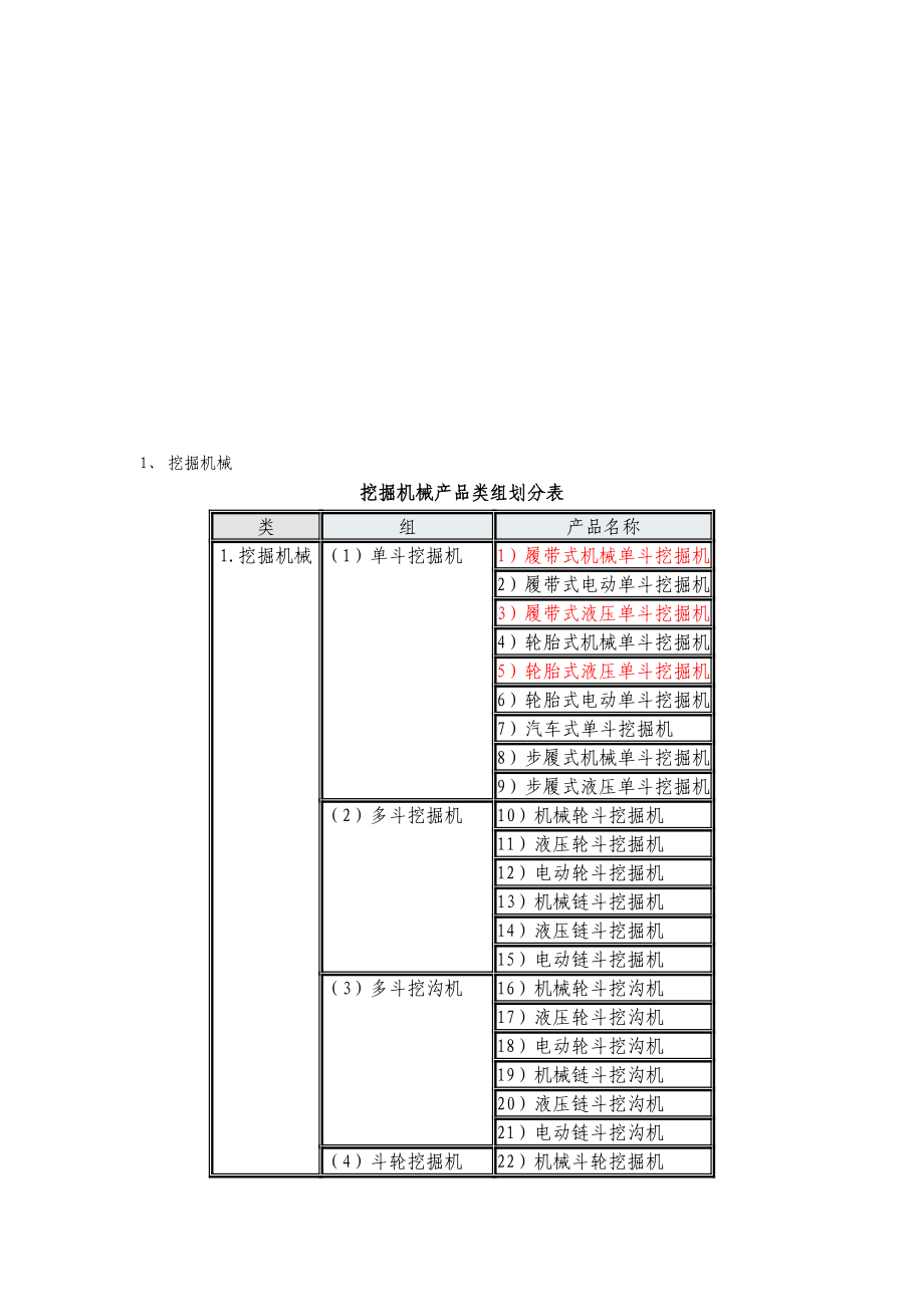 最新工程机械图片说明详细分类_第2页