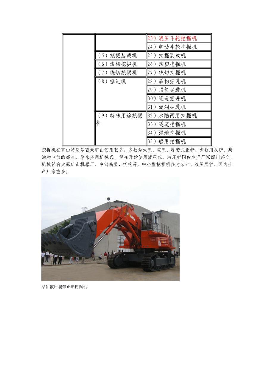 最新工程机械图片说明详细分类_第3页