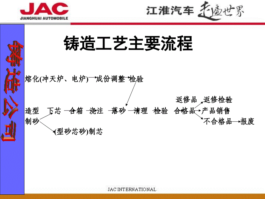 铸造讲座PPT课件_第2页