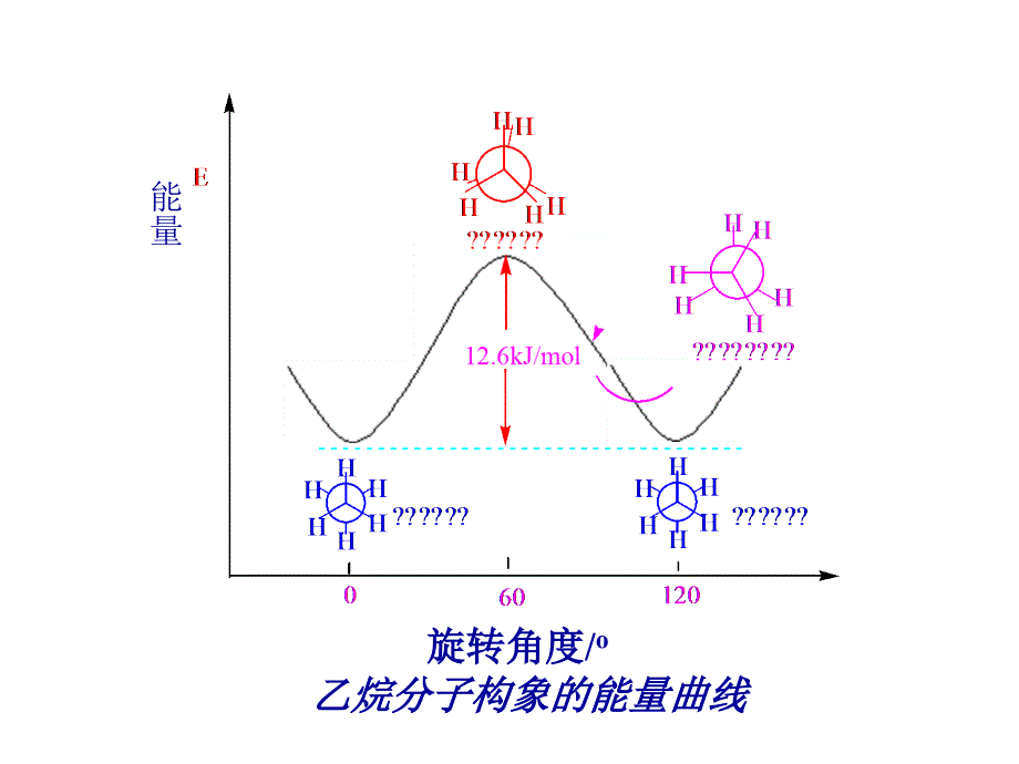 链烃Openchainhydrocarb课件_第4页