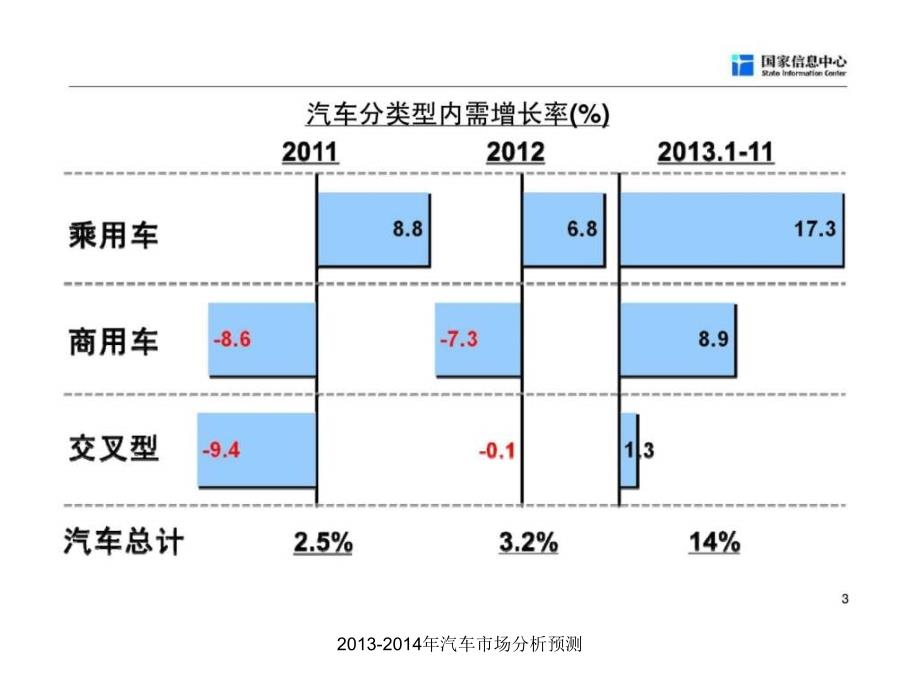 汽车市场分析预测课件_第4页