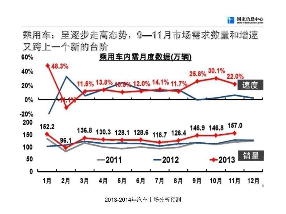 汽车市场分析预测课件_第5页