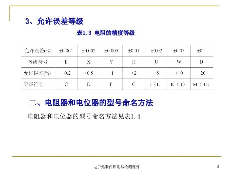 电子元器件识别与检测课件_第5页