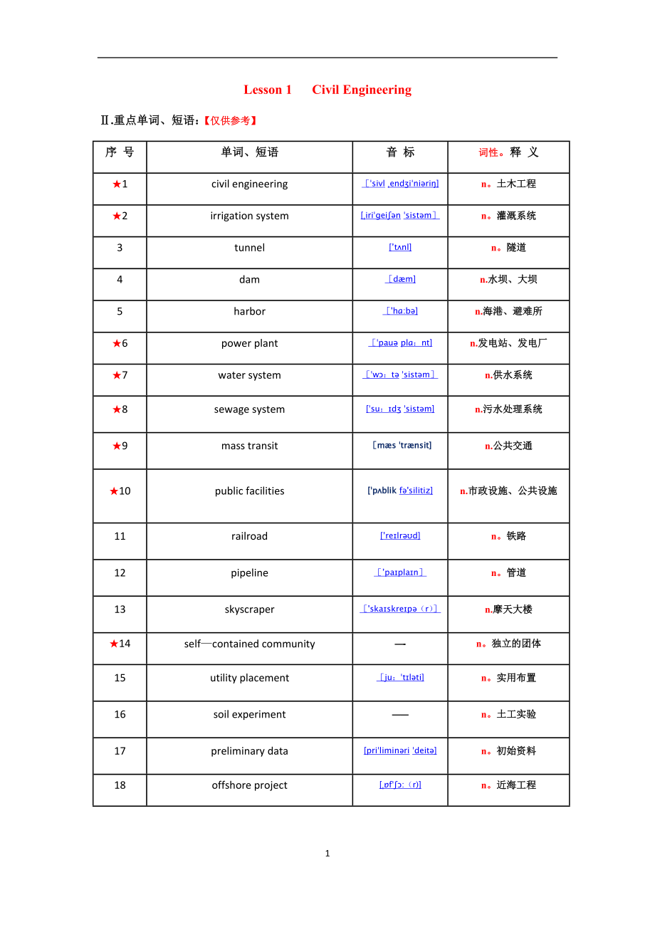 土木工程专业英语复习参考_第1页