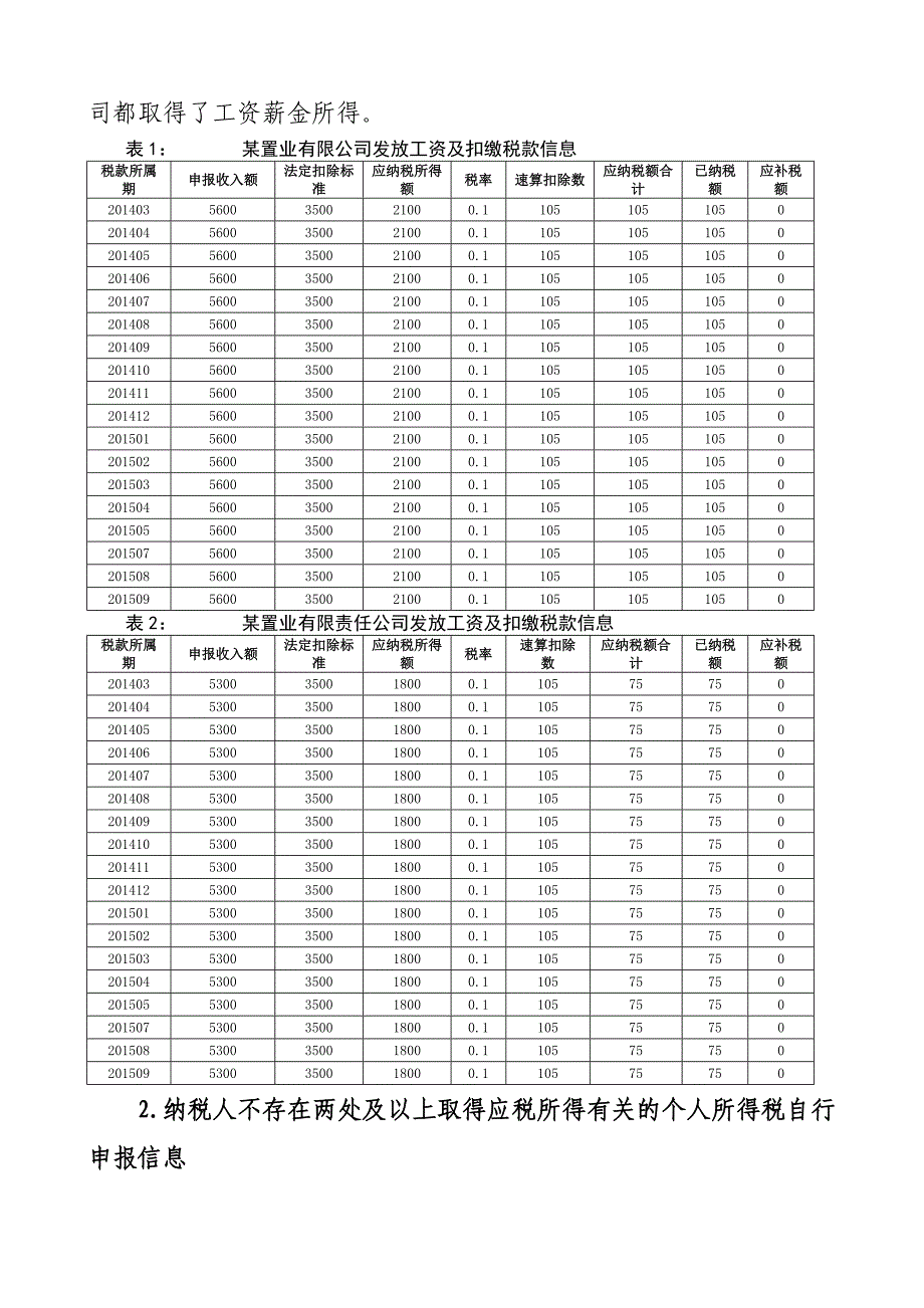 自然人两处以上取得工资薪金个人所得税风险管理案例.doc_第2页