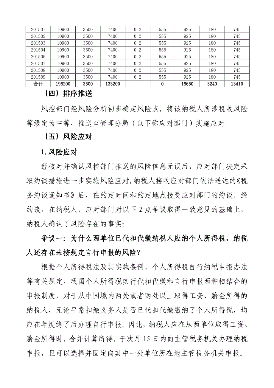 自然人两处以上取得工资薪金个人所得税风险管理案例.doc_第4页