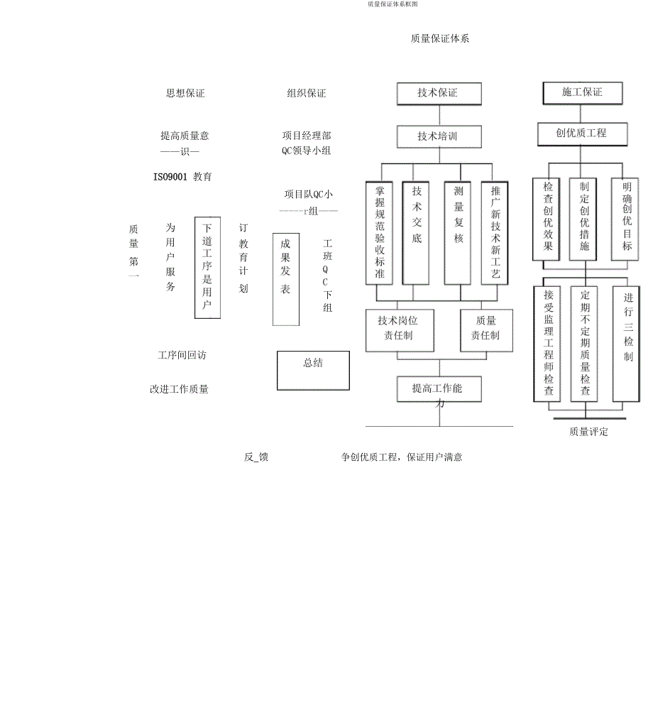 质量管理控制实用措施x_第4页