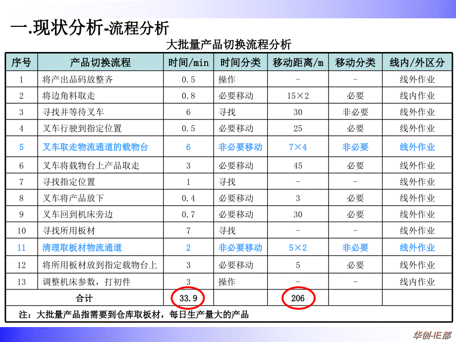 快速产品切换PPT课件_第3页