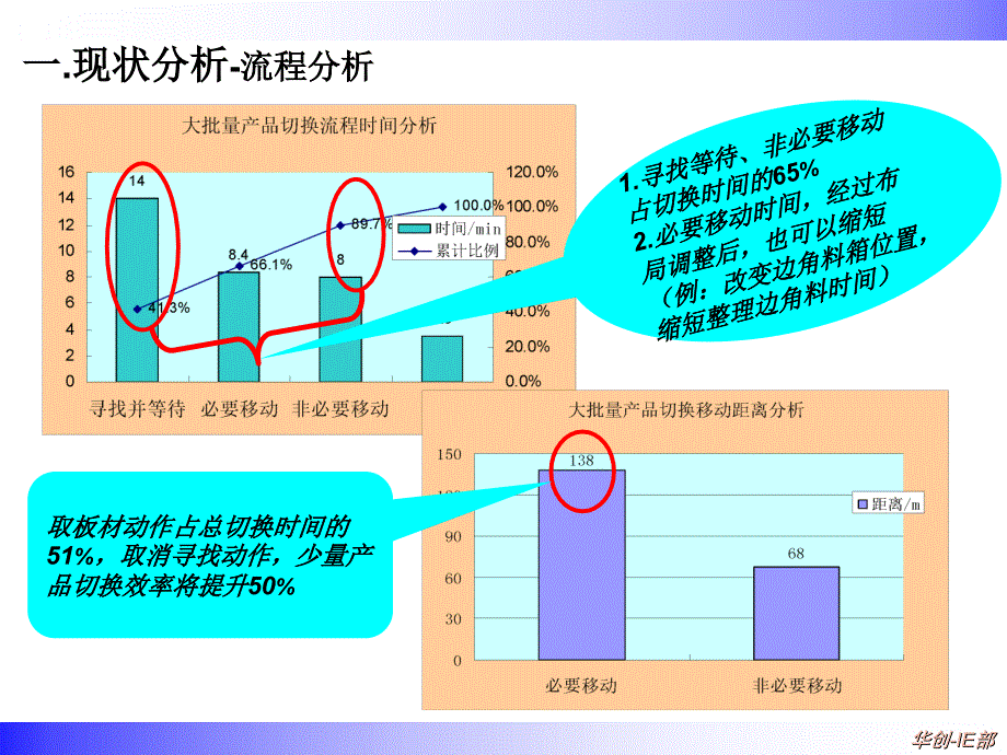 快速产品切换PPT课件_第4页