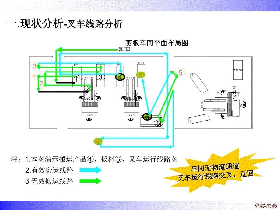 快速产品切换PPT课件_第5页