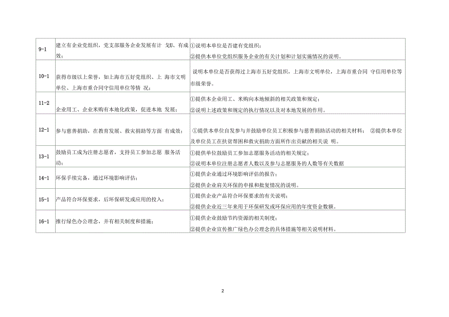 非公企业社会责任评估提纲_第2页