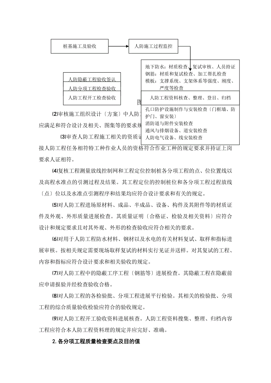 人防工程监理实施细则(指南)_第2页