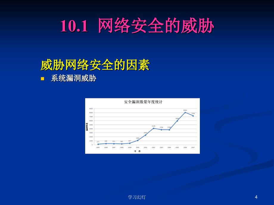 第10章网络安全技术专业教育_第4页