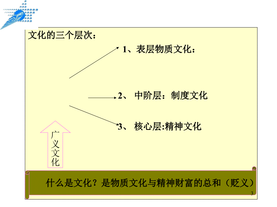 文化与企业文化_第3页