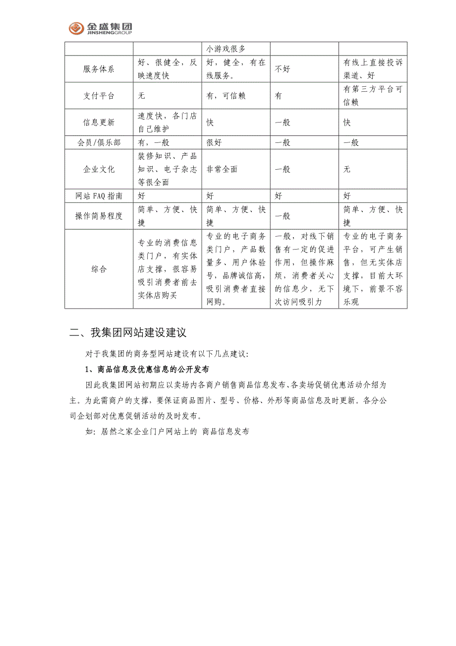 二零一零年家居Mall电子商务调查与分析_第4页